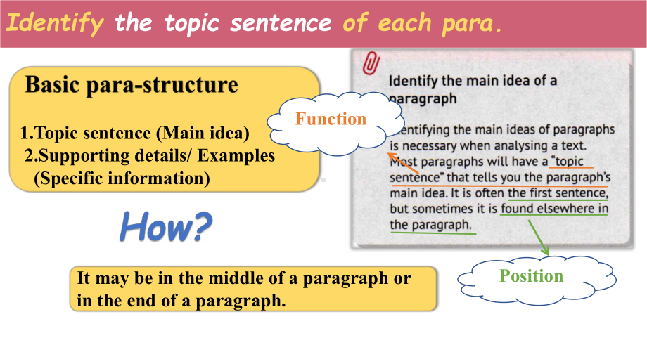 Unit1 Reading and Thinking ppt课件 -（2021新）人教版高中英语必修第三册 (2).pptx_第3页