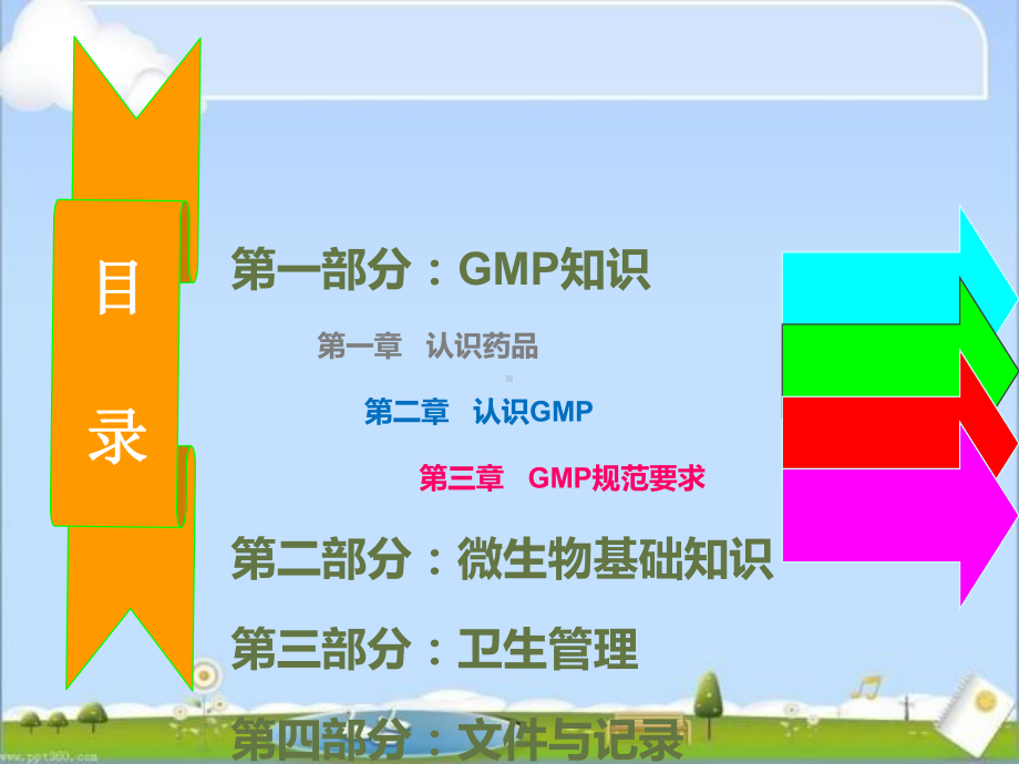 GMP-新员工培训-ppt课件.ppt_第2页