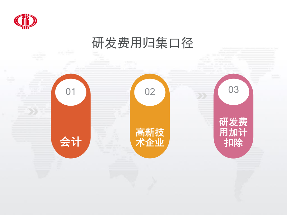 研发费用加计扣除政策内容课件.ppt_第2页