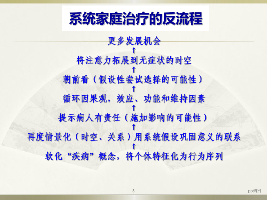 家庭图谱的详解-ppt课件.ppt_第3页