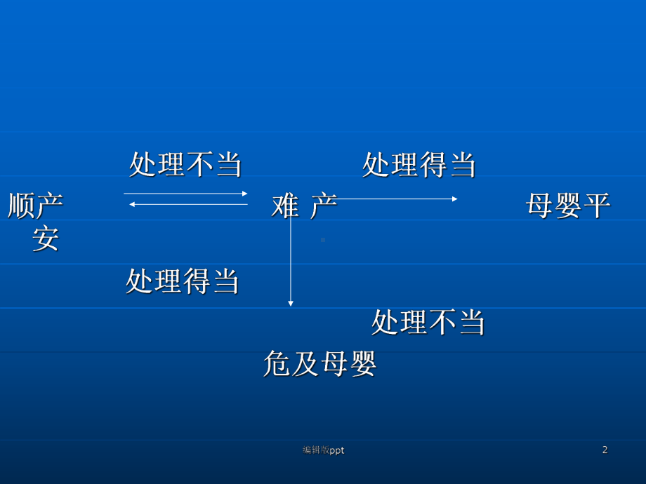 产力异常PPT课件.ppt_第2页