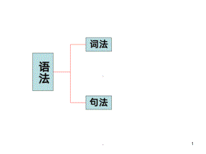 高中英语词法与句法概要PPT课件.ppt