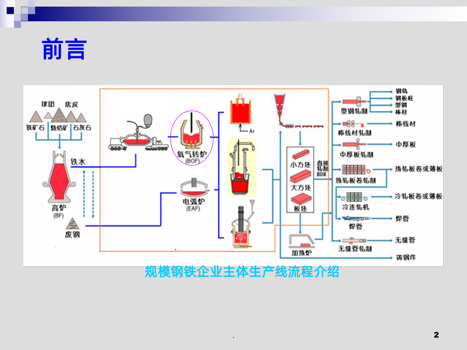 转炉系统PPT课件.ppt_第2页