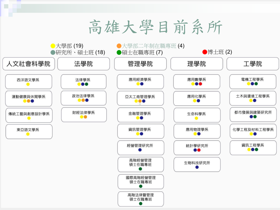 自然类组学系简介-PPT课件.ppt_第3页