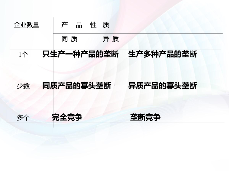 《微观经济学》垄断竞争和寡头垄断-ppt课件.ppt_第2页