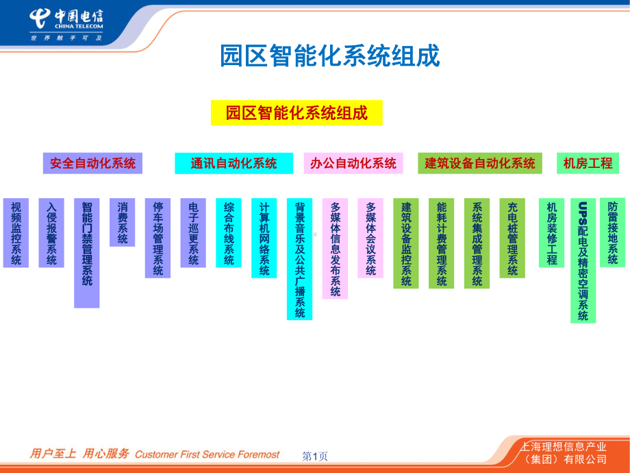 园区智能化系统-ppt课件.ppt_第1页