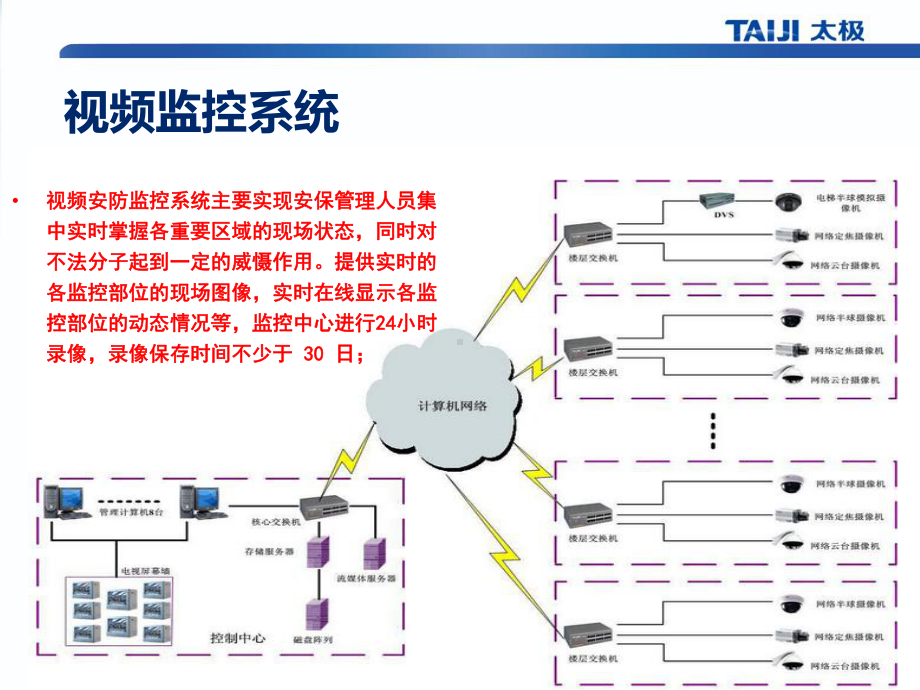 园区智能化系统-ppt课件.ppt_第2页