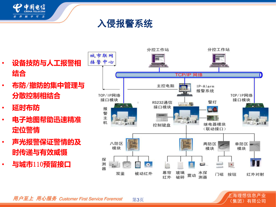 园区智能化系统-ppt课件.ppt_第3页