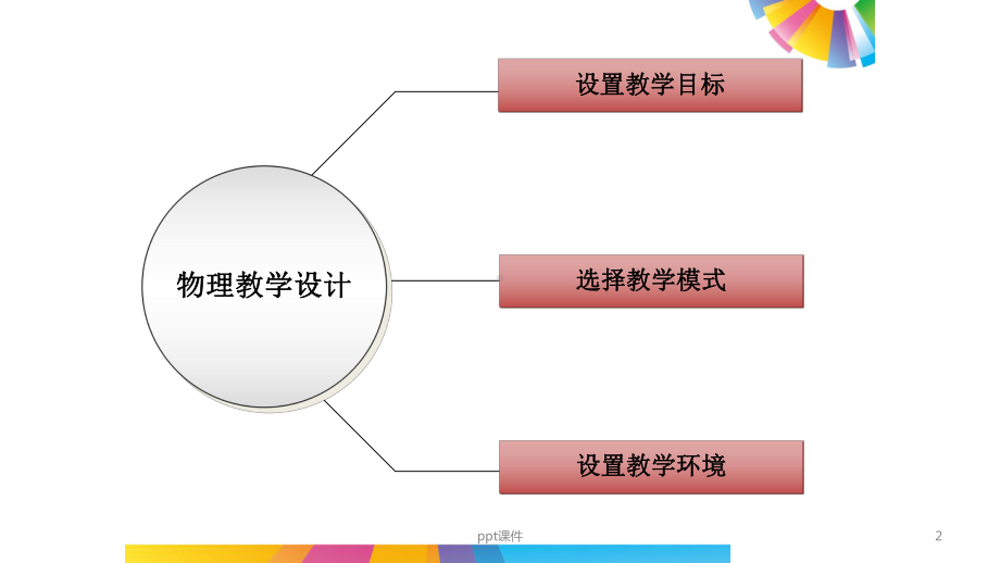 当代教育心理学-ppt课件.pptx_第2页