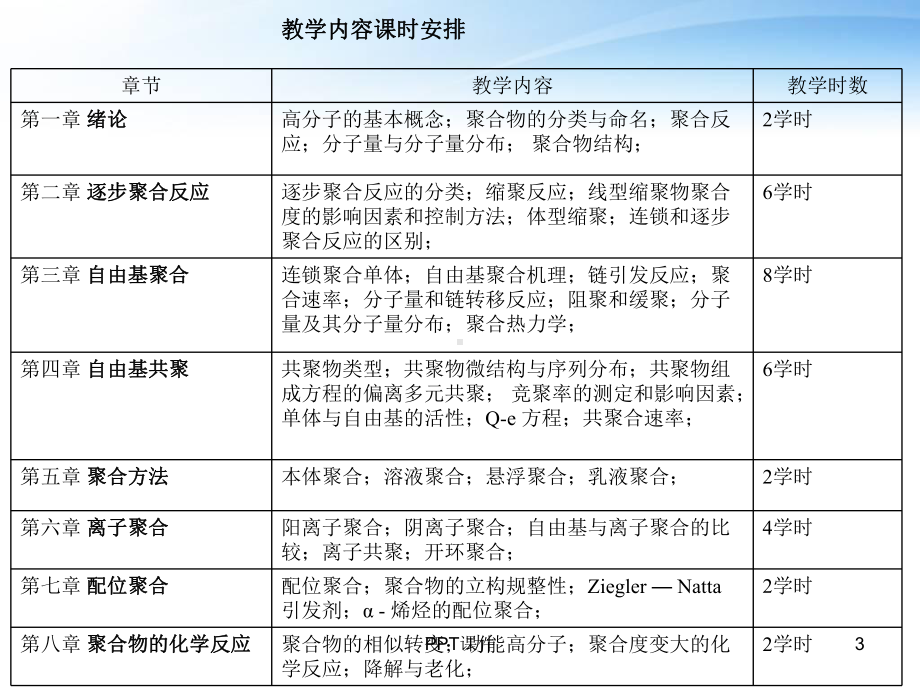 高分子化学-第一章-绪论-ppt课件.ppt_第3页