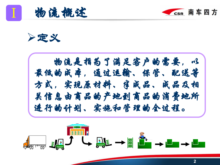 精益物流-ppt课件.ppt_第2页