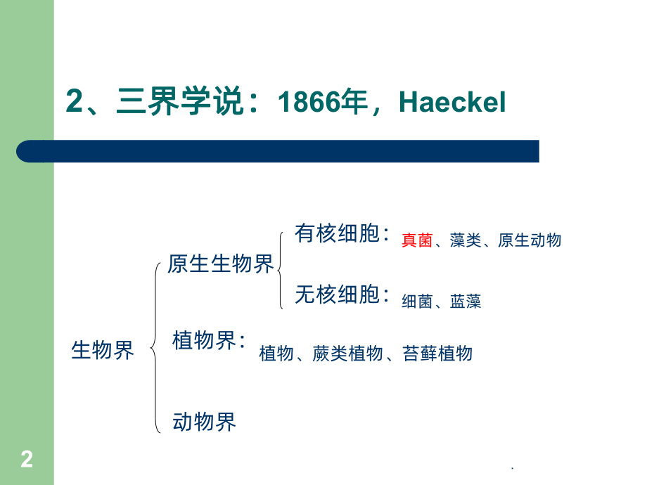 食用菌栽培学PPT课件.ppt_第2页