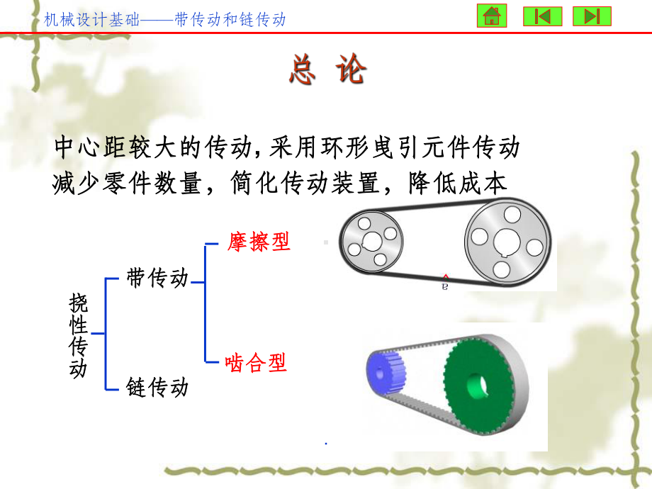 带传动和链传动PPT课件.ppt_第2页