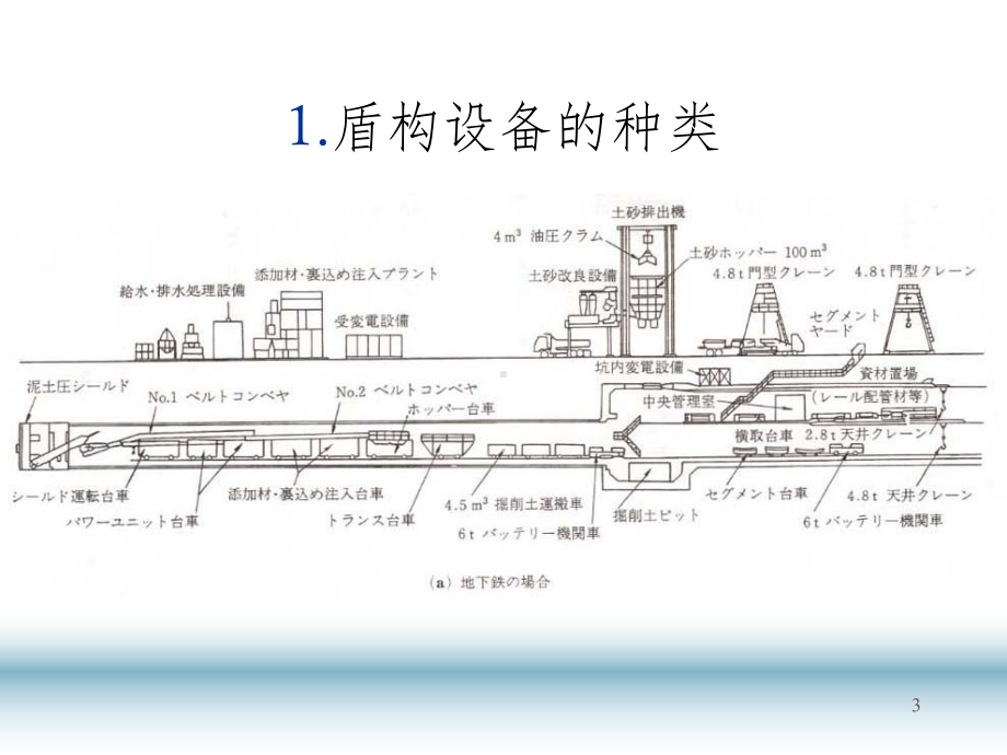 《盾构法施工》PPT课件.ppt_第3页