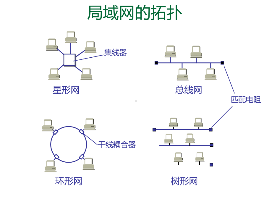 第三章-以太网PPT课件.ppt_第2页