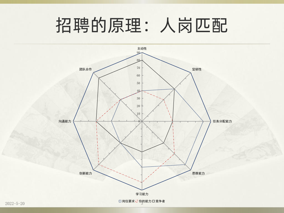 简历制作技巧PPT课件.pptx_第3页