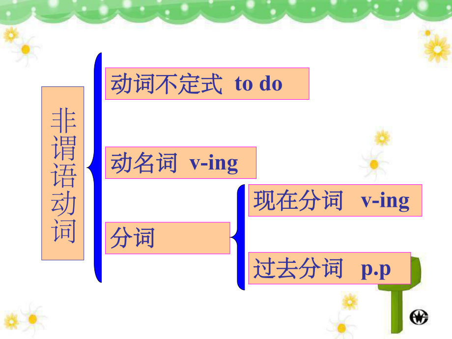 非谓语动词完整ppt课件.ppt_第2页