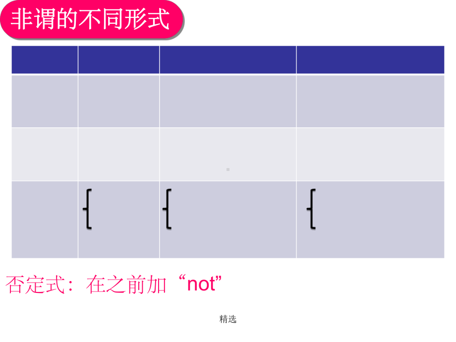 非谓语动词完整ppt课件.ppt_第3页