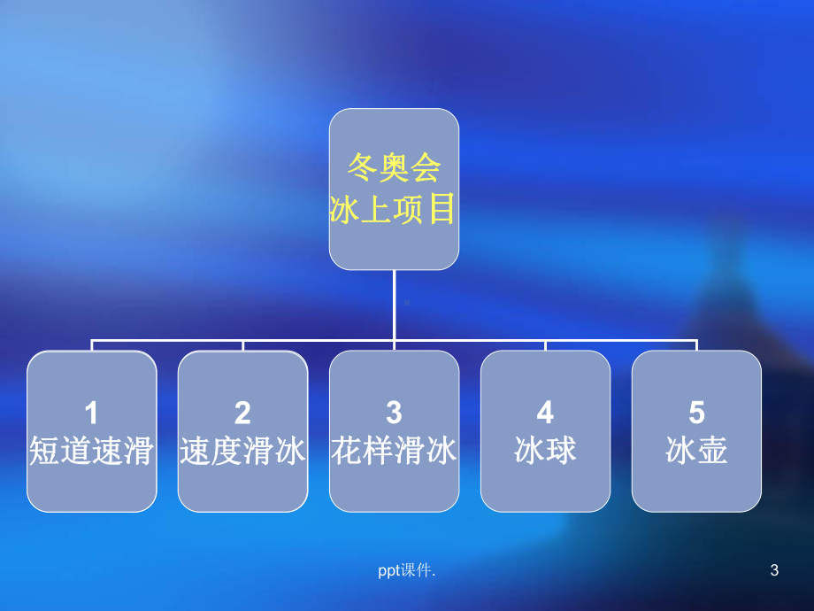 冬奥会比赛项目介绍ppt课件.ppt_第3页