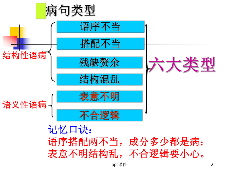 辨析并修改病句-ppt课件.ppt_第2页