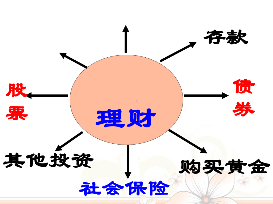 股票债券和保险ppt课件(同名460).ppt_第1页