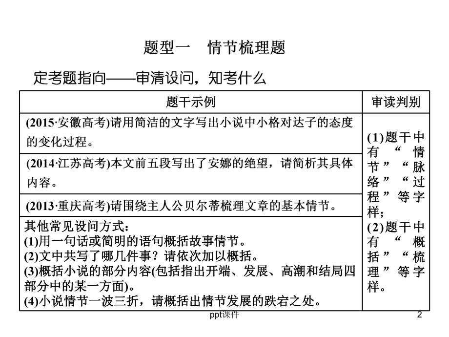 小说情节的3种考法-ppt课件.ppt_第2页