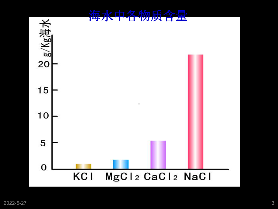 氯气第一课时lk-ppt课件-共32页.ppt_第3页