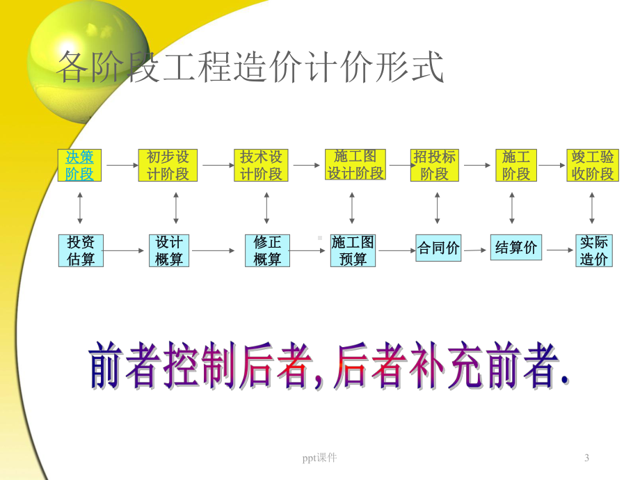 工程造价控制-ppt课件.ppt_第3页