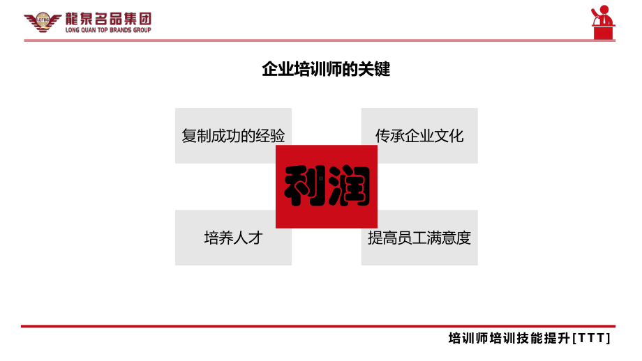 公司内部讲师培训课件(TTT)PPT课件.ppt_第3页