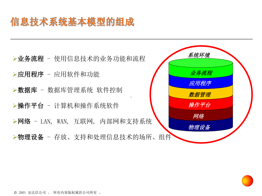 IT审计培训PPT课件.ppt_第2页