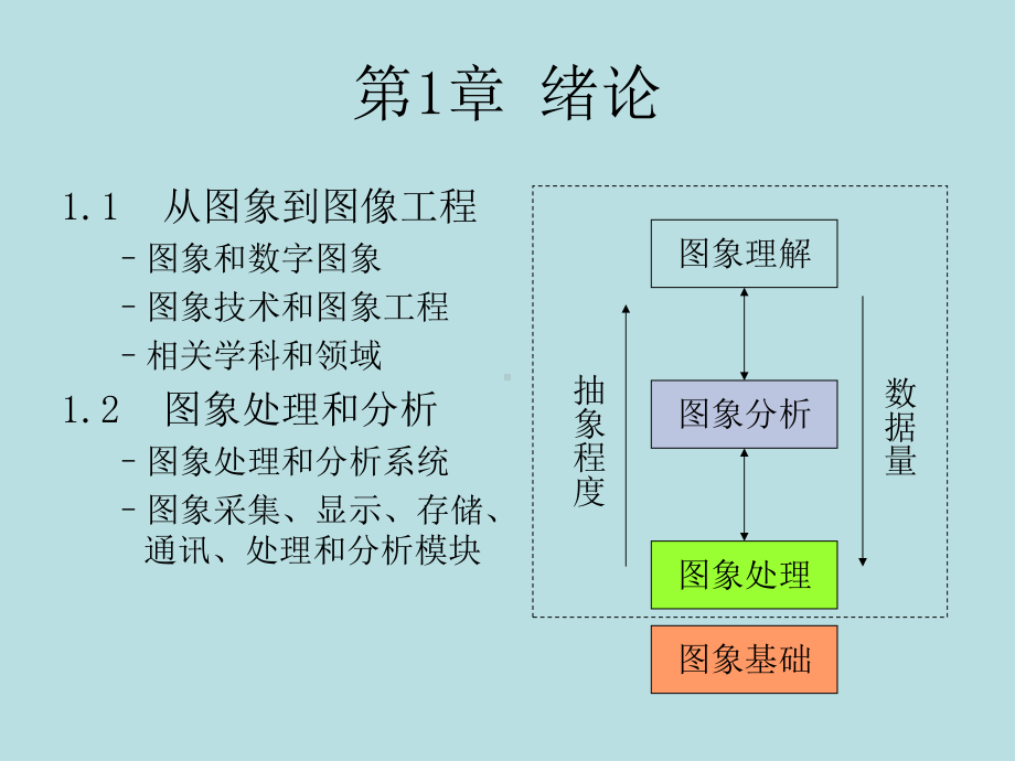 数字图像处理课件(冈萨雷斯第三版).ppt_第3页