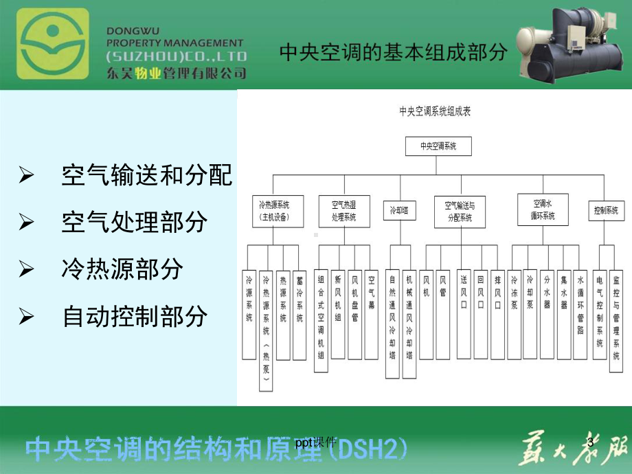 中央空调的结构和原理-ppt课件.ppt_第3页