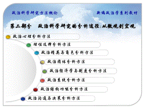 政治学导论课件第五章.ppt