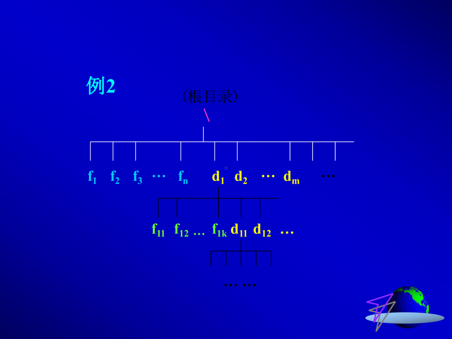 数据结构二叉树-ppt课件.ppt_第3页