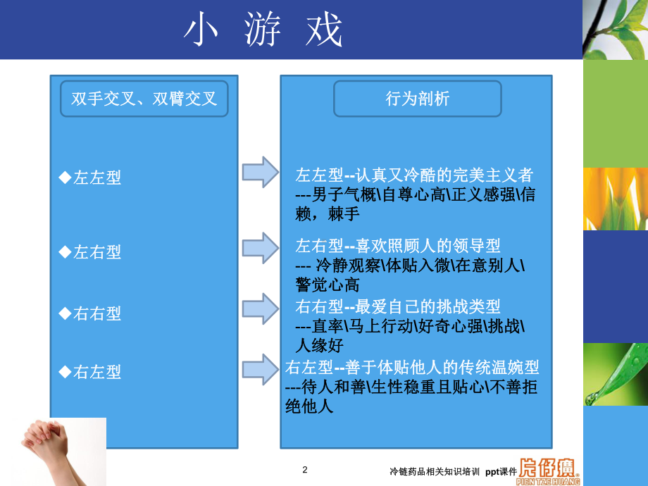 冷链药品相关知识培训-ppt课件.pptx_第2页