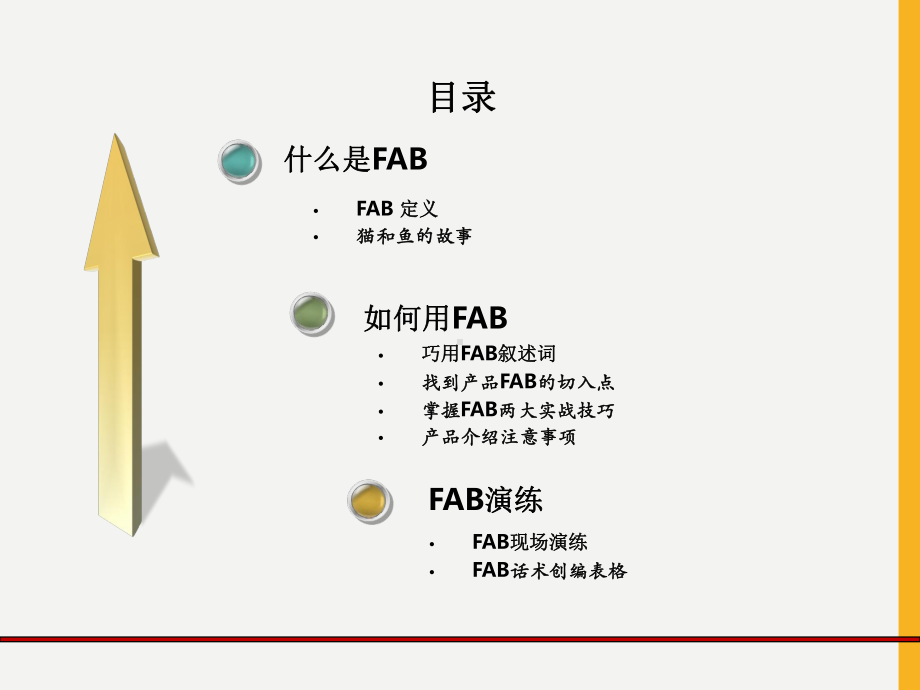 FAB销售法则专题培训课件.ppt_第3页