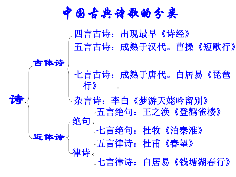 十五从军征ppt课件(同名598).ppt_第2页