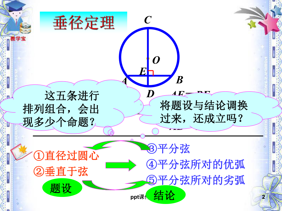 垂径定理及其推论ppt课件.ppt_第2页