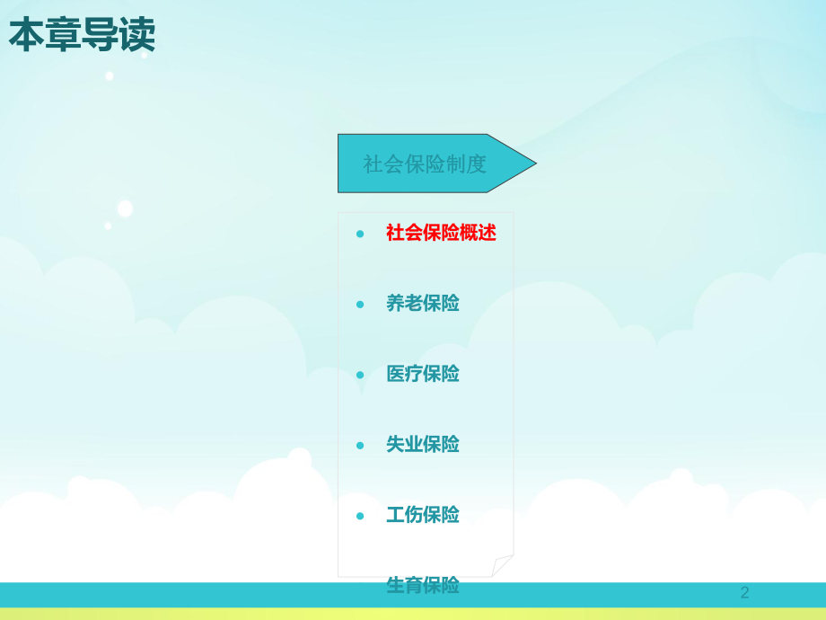 社会保险-ppt课件.ppt_第2页