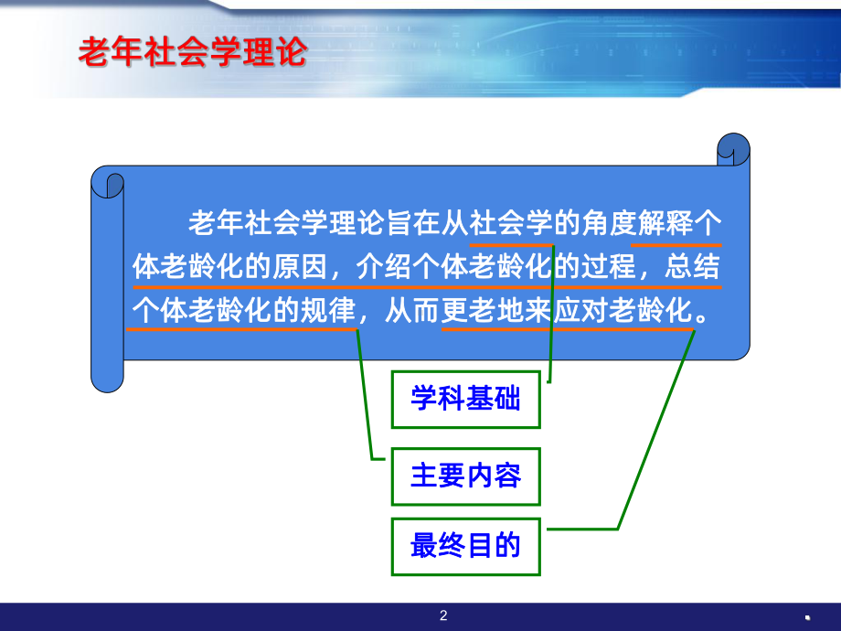 老年社会学理论PPT课件.ppt_第2页