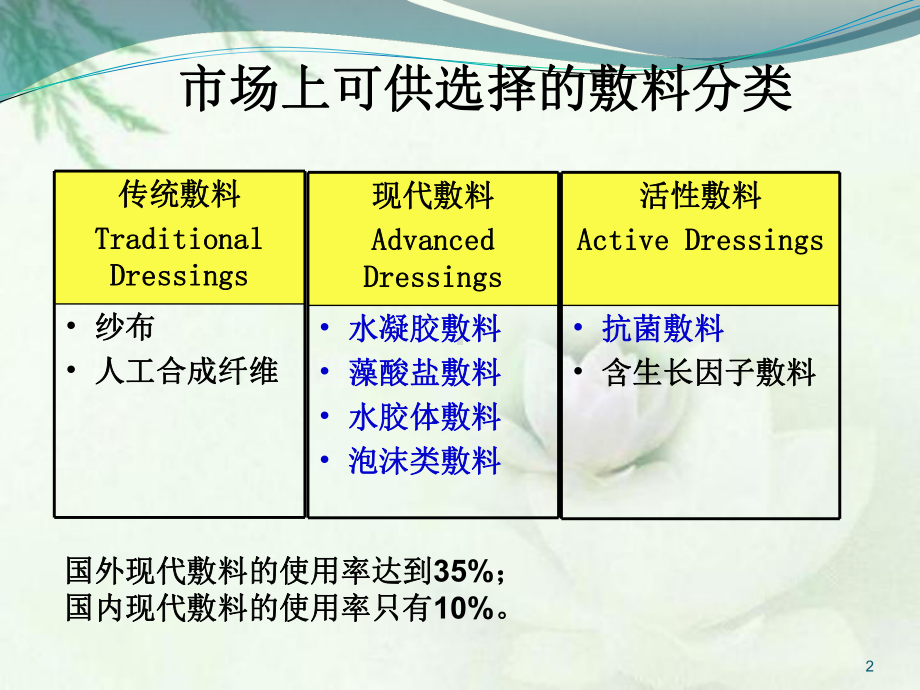 常见敷料的选择与应用方式ppt课件.ppt_第2页