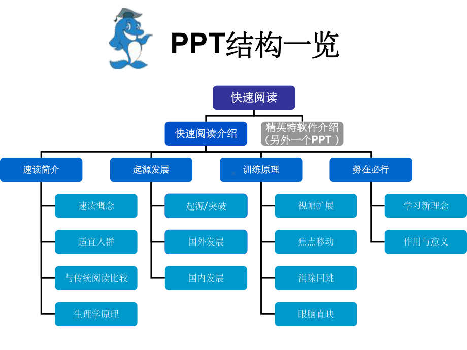 《快速阅读介绍》PPT课件.ppt_第1页