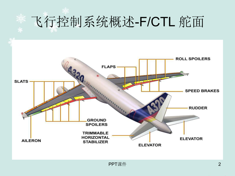 空客飞机-飞行控制系统-ppt课件.ppt_第2页