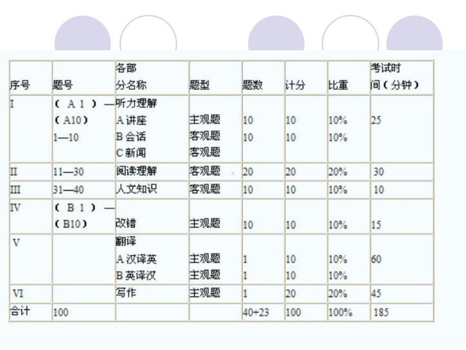 英语专业八级考试(TEM8)PPT课件.ppt_第3页