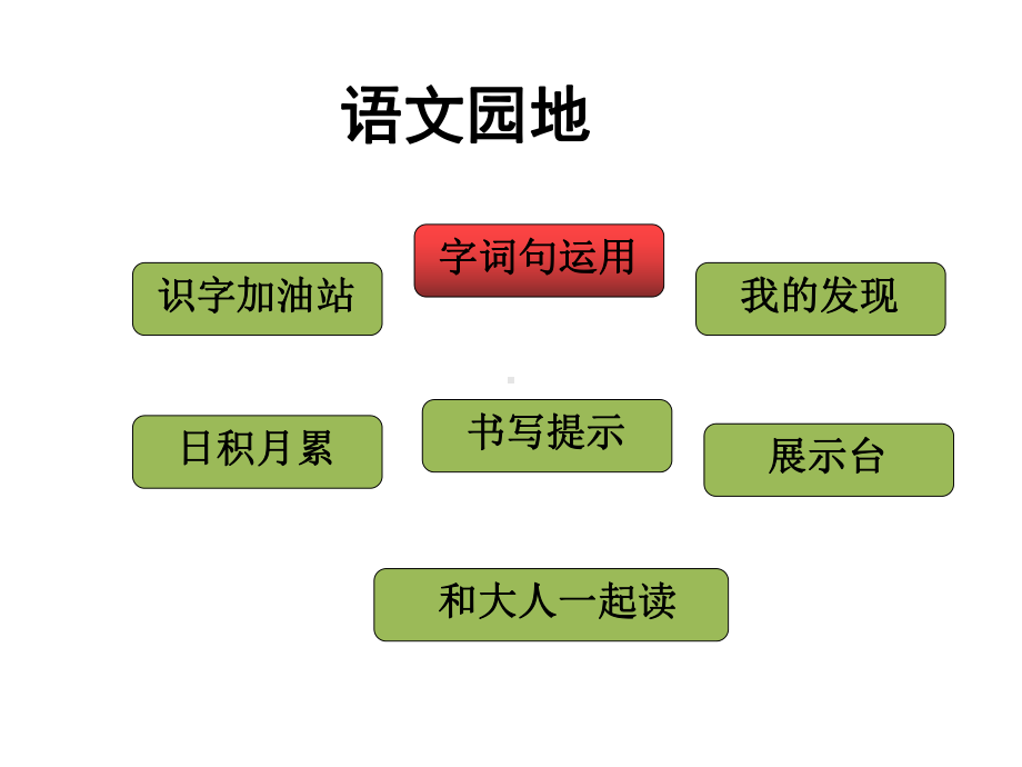 “字词句运用”-ppt课件.ppt_第2页