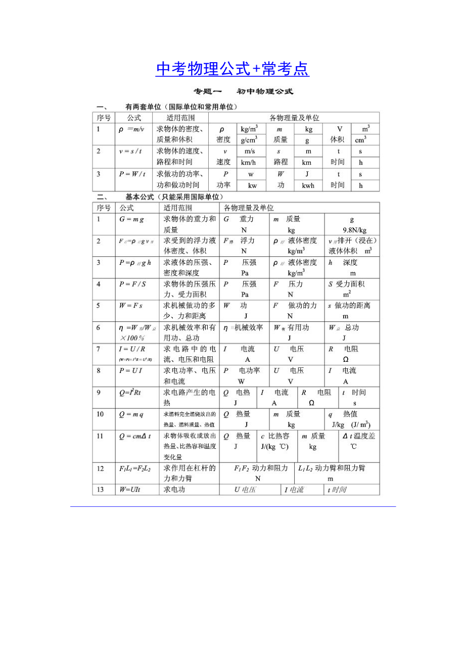 中考”物理公式+常考点易错点“全整理.docx_第1页