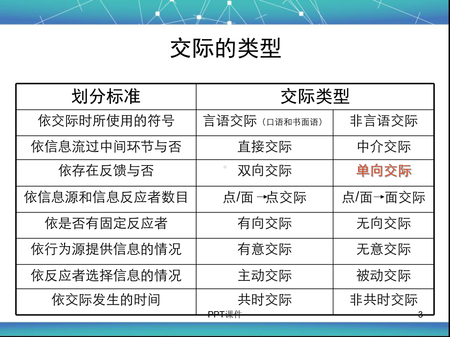 跨文化交际与跨文化交际学-ppt课件.ppt_第3页