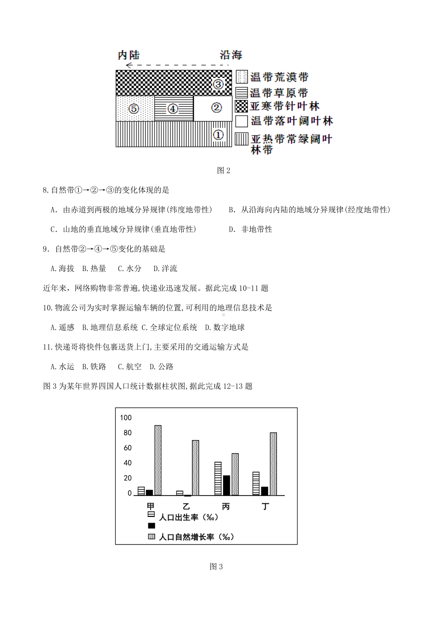 2018年海南普通高中会考地理真题及答案.doc_第2页