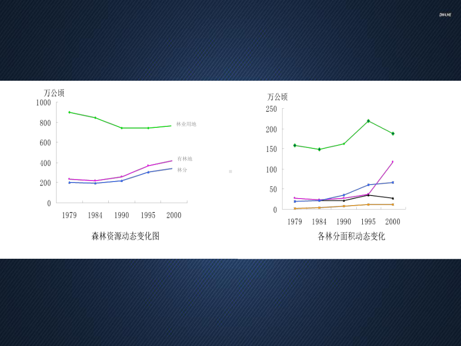 GIS在林业及其相关领域中的应用-ppt课件.ppt_第3页