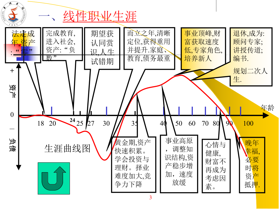 战略思维课件.pptx_第3页